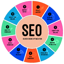 seo-11-points